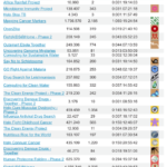 World Community Grid